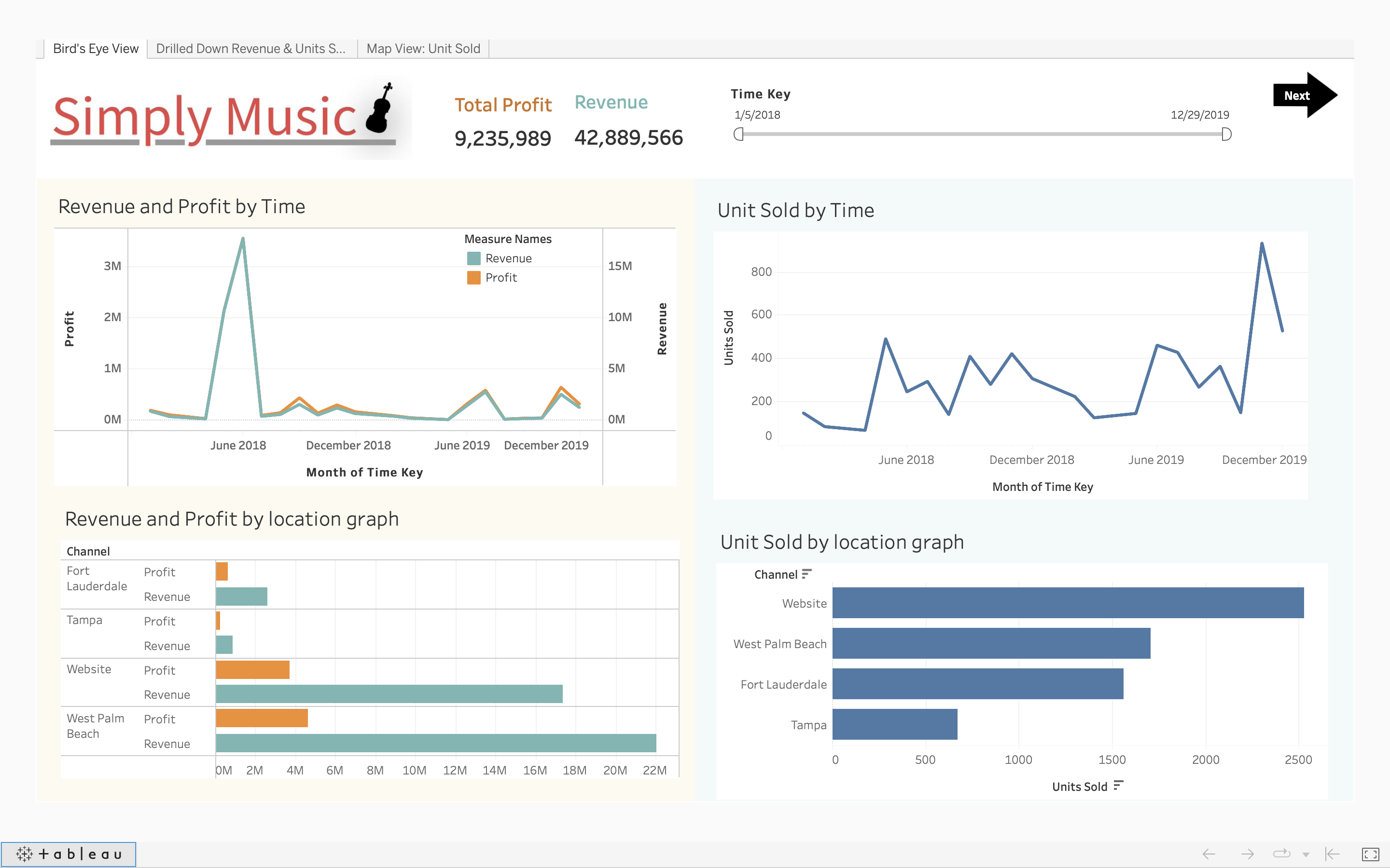 Dashboard for Simply Music